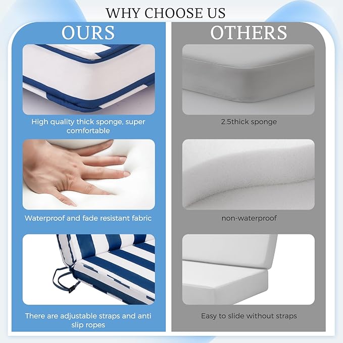 Chaise Lounge Cushions Outdoor Set of 2, 71"x22"x3" Patio Lounge Chair Furniture Cushions with Washable Covers for Pool, Patio, Lawn (Blue+White Stripes, 1 Pcs)