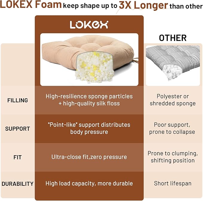 Lokex Rocking Chair Cushion 4 Inch Extra Thick, Cushions for Rocking Chairs Set of Seat and Back with Ties, Linen Fabric Indoor Outdoor Rocker, 17x21 & 17x17 Inches (Khaki)