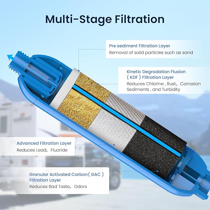 GLACIER FRESH RV/Marine Water Filter with 1 Flexible Hose Protector, Greatly Reduces Bad Taste, Odors, Chlorine and Sediment in Drinking Water, 4 Pack