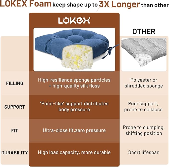 Lokex Rocking Chair Cushion 4 Inch Extra Thick, Cushions for Rocking Chairs Set of Seat and Back with Ties, Linen Fabric Indoor Outdoor Rocker, 17x21 & 17x17 Inches (Dark Blue)