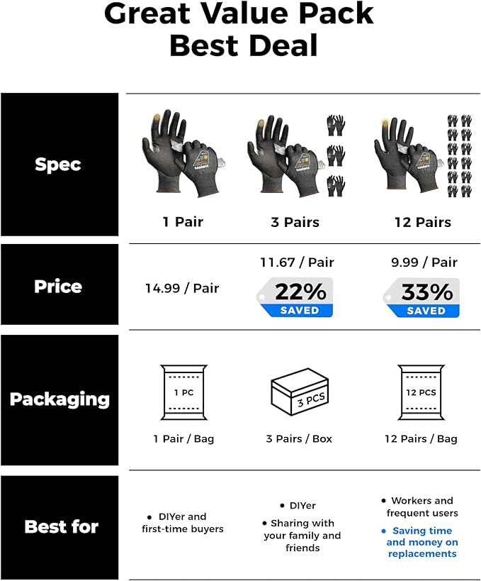toolant ANSI A4 Cut Resistant Work Gloves without Steel & Fiberglass, Ultra Light Comfort & Proper Fit,for Mechanic,Gardening