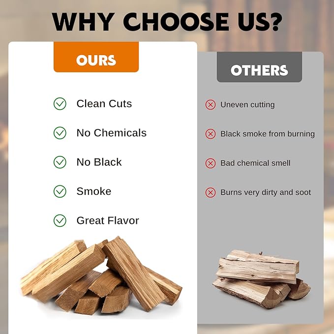 W&E Choice Pizza Oven Wood 6 Inch Mini Logs, 12 lbs Box, Kiln Dried Oak Firewood for Pizza Ovens, Ooni and Gozney, Solo Stove, Long-Lasting Burn for BBQ, Grills and Smokers, Product of USA