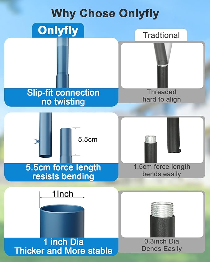 Bird Feeder Pole Stand – 90 Inch Height Feeding Station with 1-Inch Dia Heavy Duty for Hanging Feeders, Bird House Pole Mount Kit for Outdoor, Slip-Fit Connection, Blue