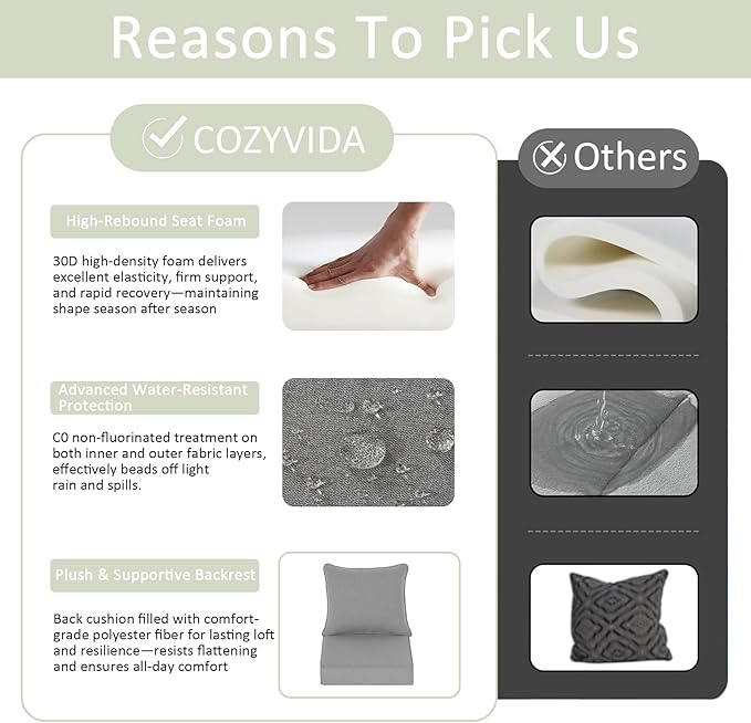 COZYVIDA Outdoor Deep Seat Cushion Set of 2, 22"x24" Seat & 23"x19" Back, C0 Water-Resistant Breathable Fabric, UV-Resistant 1000+ Hrs, 30D Foam with Recycled Fiber Fill,Light Grey