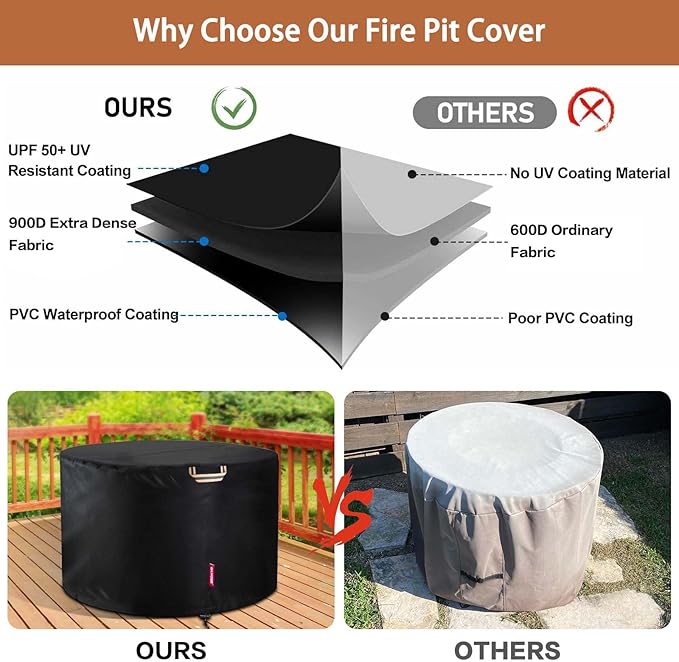 [2026 Upgraded 900D Fabric] Fire Pit Cover Round for Solo Stove Yukon, 30"D x 18"H fits 27"- 29" Fire Pit, 900D Heavy Duty Waterproof Fabric for Outdoor Camping - Black