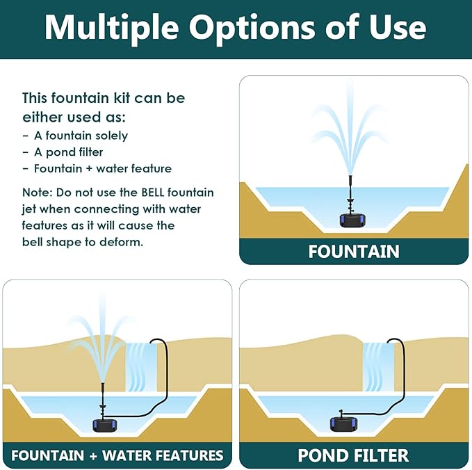 AquaMiracle All-in-One Fountain Kit with 3 Spray Patterns, Koi Pond Filters for Outdoor Ponds 500-750 Gal, 850GPH Pond Fountain Pump for Garden, Water Feature, Bird Baths