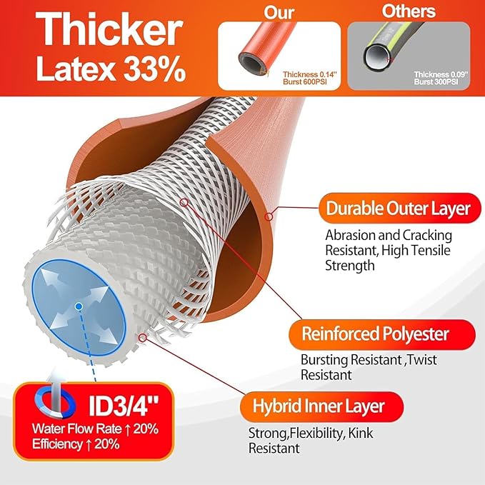 SPECILITE Garden Water Hose 15 ft x 3/4 in with Female to Female Connector, Small Leader Hose for Hose Reel, Heavy Duty, Flexible & Lightweight, Water Pipe, Outdoor Water Hose Extension Adapter