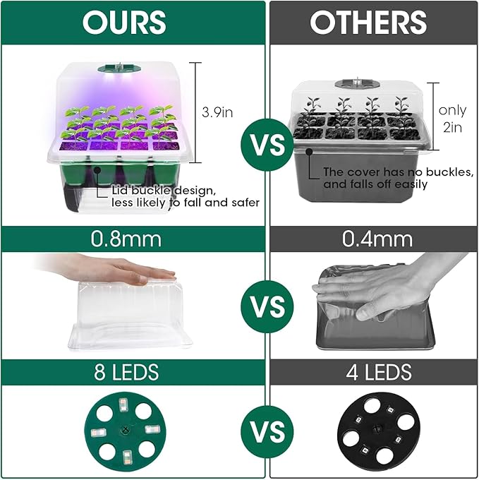 Seed Starter Tray with Grow Light,5 Pack 60 Cells Seedling Tray Kit Reusable & Dishwasher Safe for Starting Vegetable, Flower & Herb Seeds Indoor Grow Kit for Deep-Rooted Seedlings