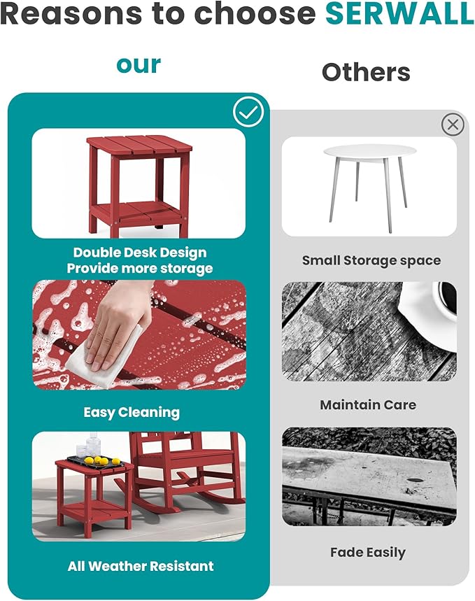 SERWALL Double Adirondack Side Table Set of 2, End Table- Red