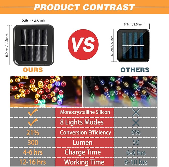 4-Pack Solar String Lights, 400 LED Extra-Long 156Ft Solar Christmas Lights Outdoor Waterproof, 8 Modes Multicolor Led Christmas Lights for Garden, Patio, Wedding, Christmas Decorations