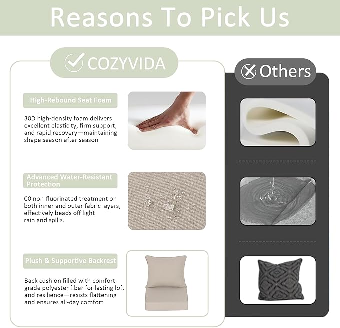 COZYVIDA Outdoor Deep Seat Cushion Set of 2, 22"x24" Seat & 23"x19" Back, C0 Water-Resistant Breathable Fabric, UV-Resistant 1000+ Hrs, 30D Foam with Recycled Fiber Fill,Natural Linen