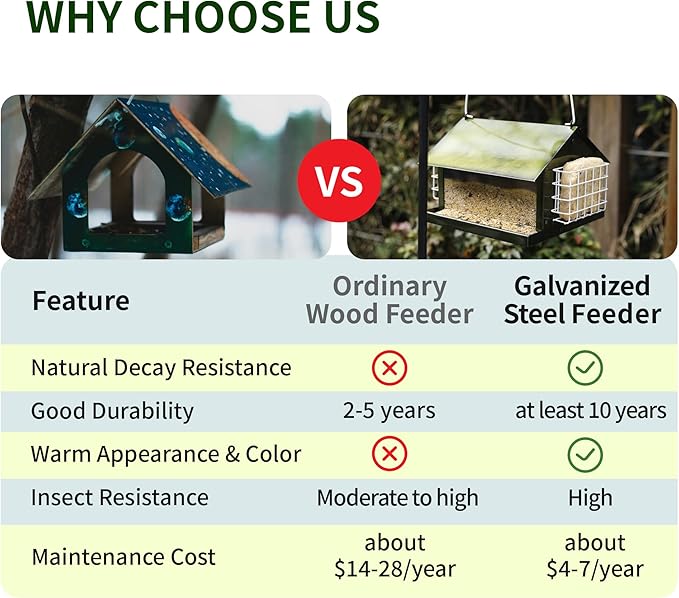 Solution4Patio Bird Feeders for Outdoors Hanging, All Metal, Double Suet Cake and Large Capacity, Hopper Tray & Weatherproof for Finch, Cardinal & Chickadee (Green)