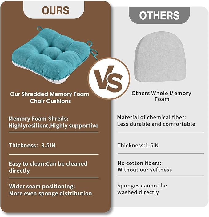BETU Chair Cushions for Dining Chairs Set of 6,3.5" Thick Kitchen Table Chair Pads with Ties,Non Slip Backing and Covers, Seat Cushion for Dining Room,Bar,Patio Chairs,16"X16"X3.5",Teal
