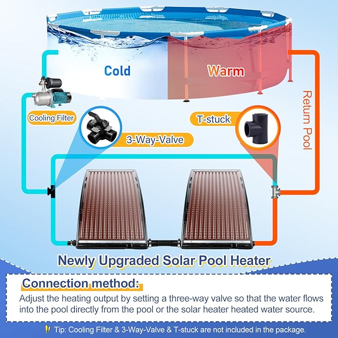 2026 Upgraded Solar Pool Heater with Adjustable Support Feet, Inground Pool Solar Heater, Above Ground Pool Heater, Solar Water Heater, Pool Heater for Above Ground Pool（2 Set）