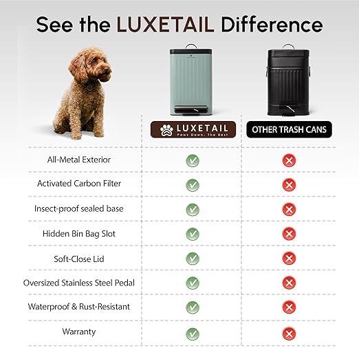 Small Dog Poop Trash Can Outside – 6L/1.6 Gallon Dog Small Trash Can with Lid, Odor-Locking Carbon Filter System, Hands-Free Stainless Steel Pedal, Easy-Clean Removable Bucket, Sage Green