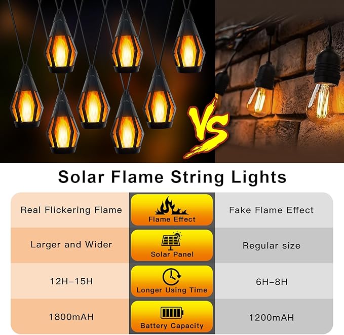 21Ft Solar String Lights Outdoor Waterproof Solar Powered Patio Lights with 10 Flickering Flame Light Bulbs Hanging Lantern String Light for Garden Yard Gazebo Cafe Bistro Party Outdoor Decor