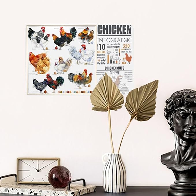 Chicken Breed Vintage Metal Tin Sign Retro Rustproof Funny Art Wall Decor Gift 8x18 Inch
