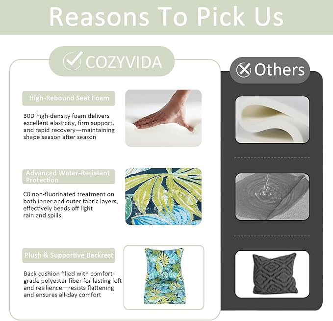 COZYVIDA Outdoor Deep Seat Cushion Set of 2, 22"x24" Seat & 23"x19" Back,Water-Resistant Breathable Fabric,UV-Resistant 1000+ Hrs, 30D Foam with Recycled Fiber Fill and YKK Zippers,Jungle Floral