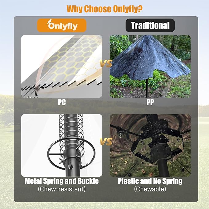 Squirrel Baffle for Bird Feeder Pole - Dynamic Steel Spring-Loaded Wobble Defense, 0.32" Thick Anti-Chew Polycarbonate Guard, Fits 0.4"-1" Round Poles Only, 19 Inch, Metal Buckle