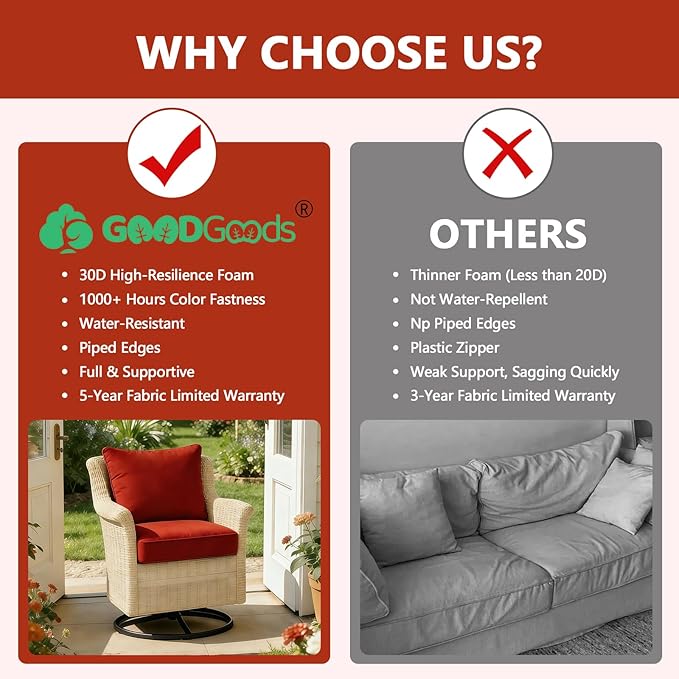 Goodgoods 24 x 24 Outdoor Patio Deep Seat Cushions 2-Pack, 1000+ Hours Fade-Resistant & Water-Resistant Outdoor Furniture Chair Cushions with 30D High-Resilience Foam for Sofa Chair, Quarry Red