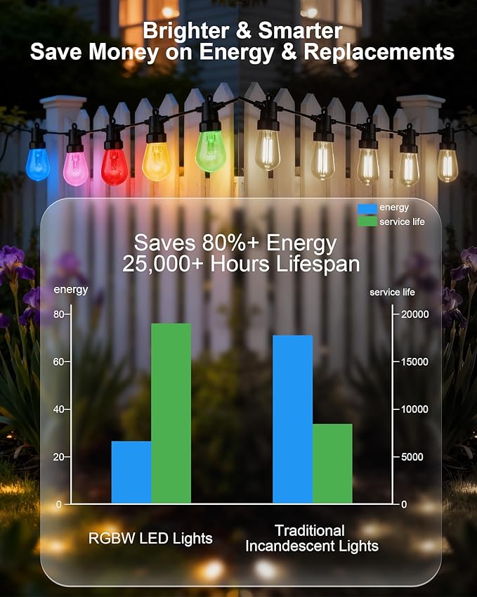 Smart Outdoor String Lights, 100FT (50FT*2) RGB Color Changing Patio Lights with Timer, 21-Key RF Remote and Bluetooth, IP65 Waterproof Shatterproof LED Lights for Backyard Balcony Garden Party Decor