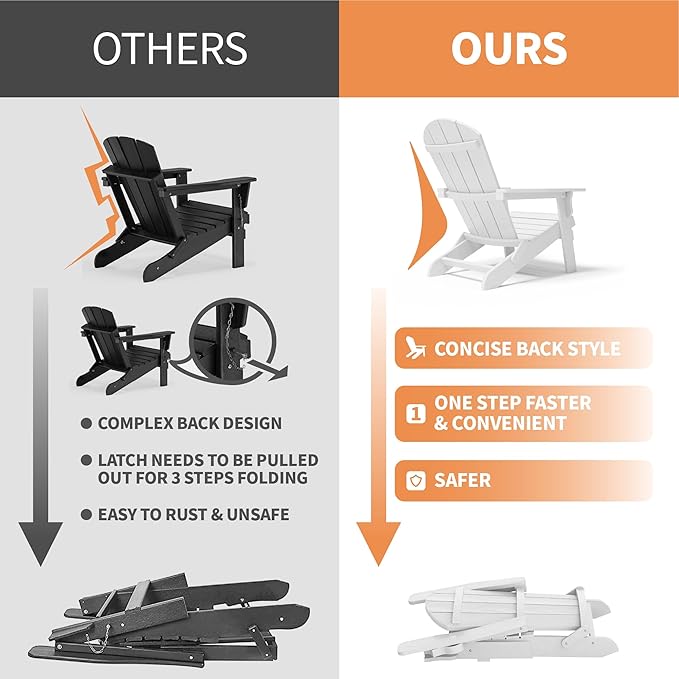 YEFU Adirondack Chair, Foldable Oversized Plastic Adirondack Chair Set of 4 with Cup Holder, Patio Chair with Weather Resistant for Outside Deck Lawn, Weight Capacity Up to 400 Lbs –White
