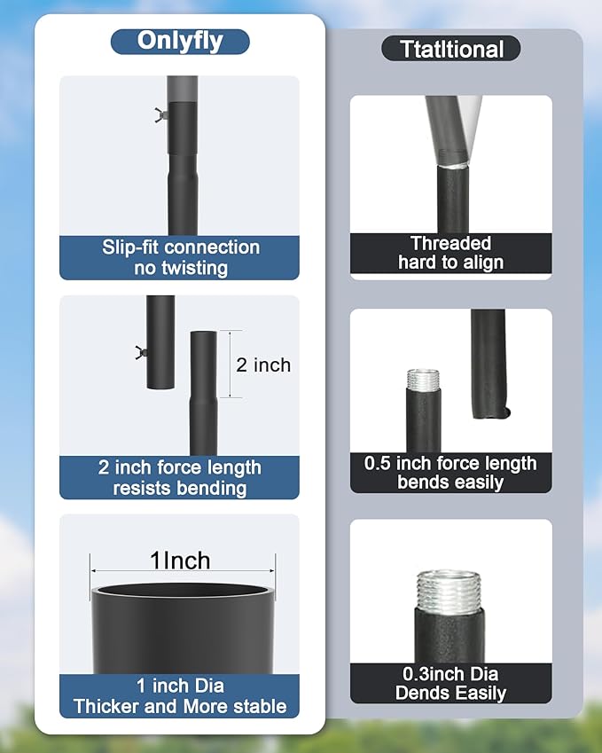 Bird Feeder Pole with Squirrel Baffle - 104 Inch Bird House Pole for Outdoors Heavy Duty, Squirrel Proof Baffle with Stainless Steel Spring for Better Defense, Slip-Fit Connection