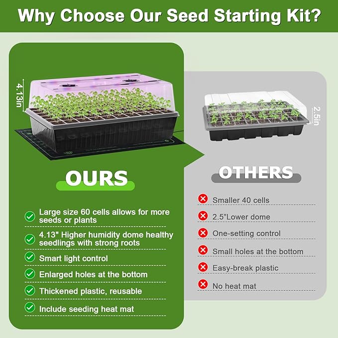 120-Cell Self-Watering Seed Starter Tray with Grow Light, Indoor Seed Starting Kit Trays with Heat Mat, Adjustable Brightness Plant Germination Trays Growing Kit with 4.13" Humidity Dome for Seed Grow
