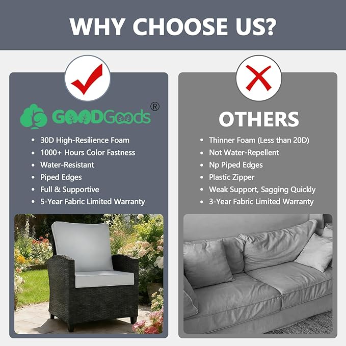 Goodgoods 24 x 28 Outdoor Patio Deep Seat Cushions 2-Pack, 1000+ Hours Fade-Resistant & Water-Resistant Outdoor Furniture Chair Cushions with 30D High-Resilience Foam for Sofa Chair, Stone Gray