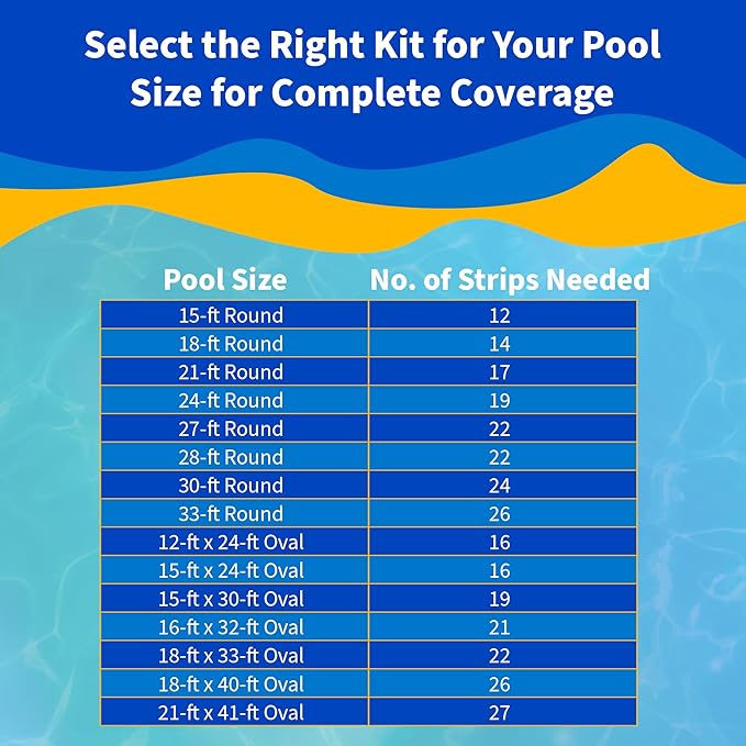 Blue Wave 48-in Peel and Stick Above Ground Pool Cove – Durable HDPE Foam Strips for Protecting Vinyl Liners – Made with Adhesive Backing for Easy and Secure Installation - 12-Pack, White
