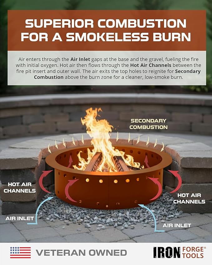 Heavy Duty Metal Smokeless Permanent Fire Pit Ring 48 inch Outer/42 inch Round Fire Pit Insert Liner for Outdoor, Firepits for Outside Corten Steel (48x42x10), Patent Pending