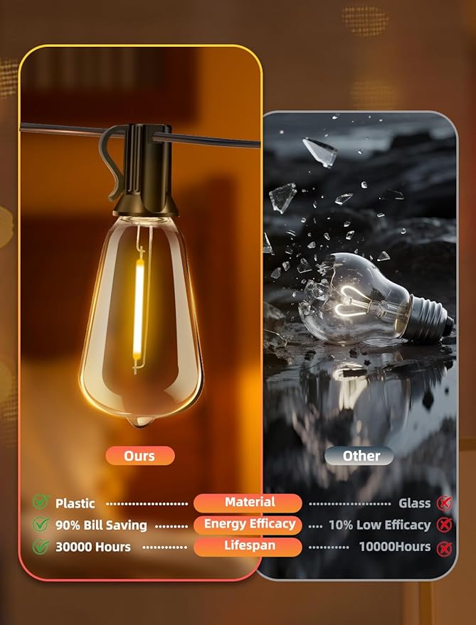 Outdoor Patio String Lights: 50Ft 15M Outside Waterproof Light - Remote Dimmable ST38 Shatterproof Bulb Connectable Hanging Outdoor Electric Lighting - Backyard Yard Gazebo Porch Party
