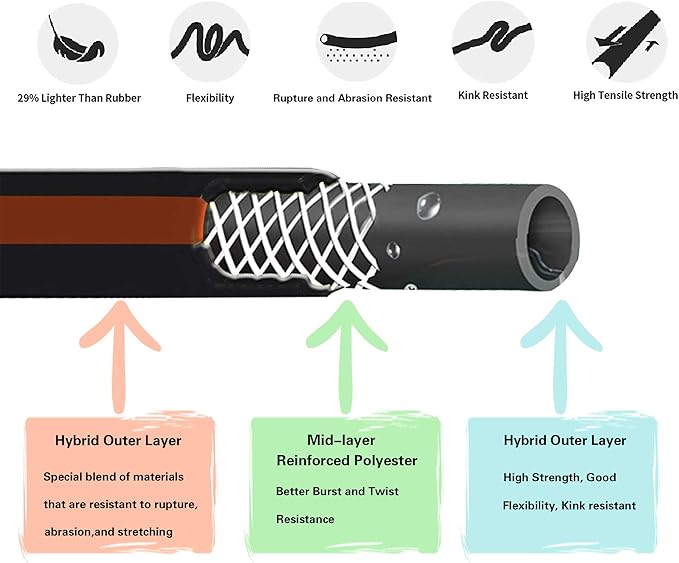 Giraffe Tools Leader Hose 5ft x 5/8", Customizable Rubber Hose, Male to Female Hose, Short Garden Hose Heavy Duty, No Kink, Flexible, Leakproof Water Hose, 600 Burst PSI