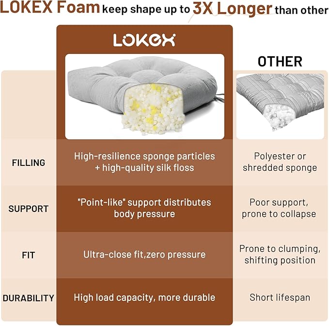 Lokex Rocking Chair Cushion 4 Inch Extra Thick, Cushions for Rocking Chairs Set of Seat and Back with Ties, Linen Fabric Indoor Outdoor Rocker, 17x21 & 17x17 Inches (Light Grey)