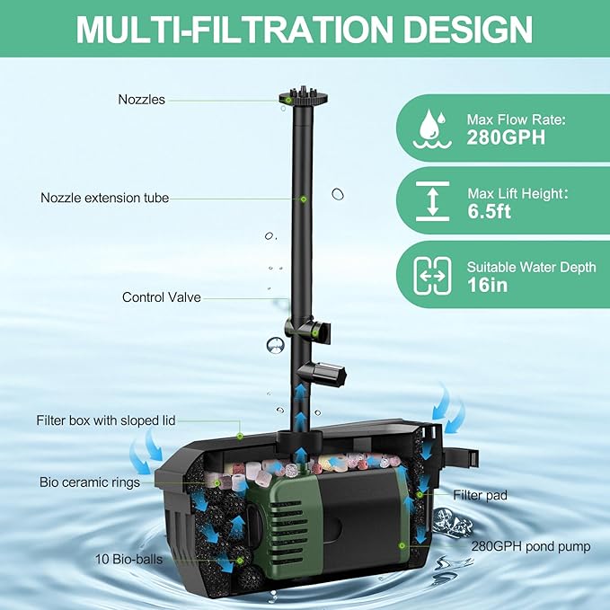 POPOSOAP Pond Filter with 20W Solar Fountain Pump, Solar Pond Filter with 280GPH Pump & Fountain Kit, Outdoor Filter Box with 6.6FT PVC Tubing, Perfect for Ponds Clean, Clear, and Add Water Features