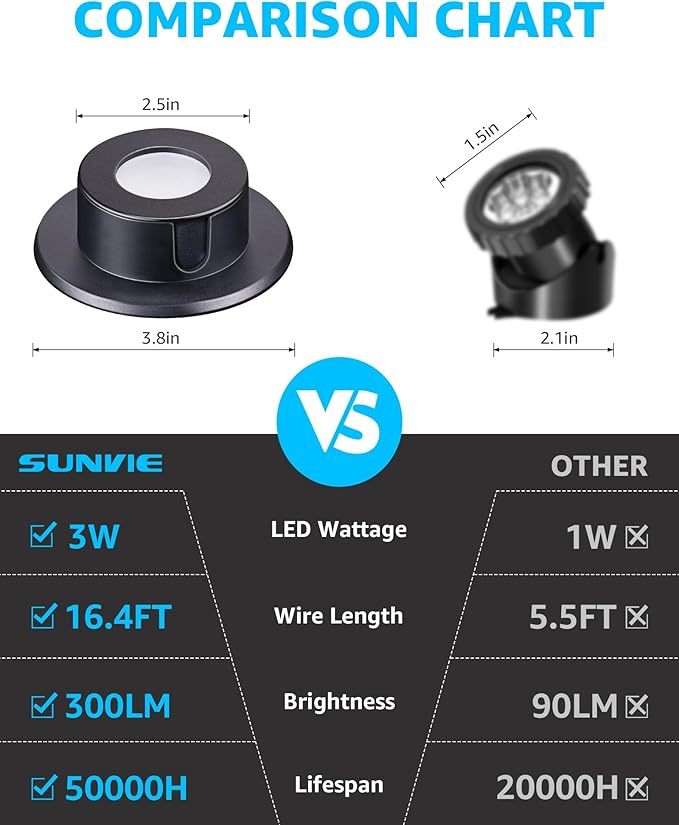 SUNVIE 3W Pond Lights LED Underwater 12-24V AC/DC Low Voltage Fountain Lights LED Underwater 3000K Warm White IP68 Waterproof Pond Light for Outdoor Ponds Fountains Waterfalls, 2 Pack