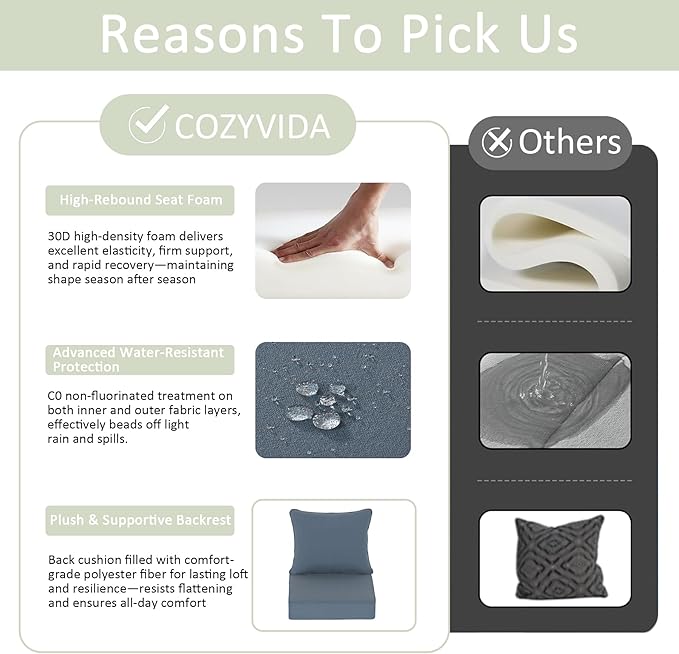 COZYVIDA Outdoor Deep Seat Cushion Set of 2, 22"x24" Seat & 23"x19" Back, C0 Water-Resistant Breathable Fabric, UV-Resistant 1000+ Hrs, 30D Foam with Recycled Fiber Fill,Light Blue