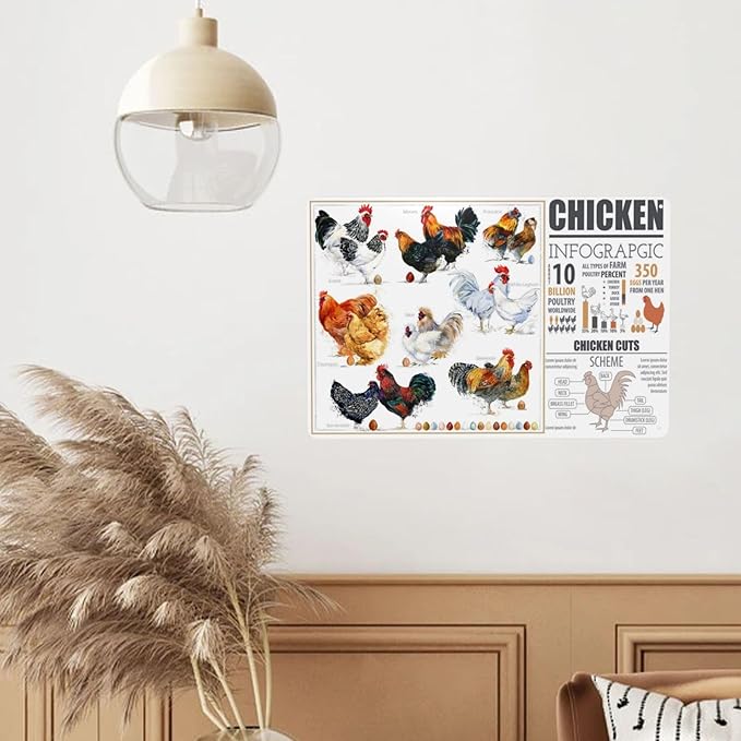 Chicken Breed Vintage Metal Tin Sign Retro Rustproof Funny Art Wall Decor Gift 8x18 Inch