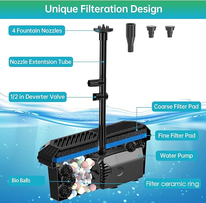 Antfraer 40W Solar Pond Filter with Water Pump, Pond Filter Box with Pond Filter Box, Pond Pump with 6.6ft Clear Tubing for Outdoor Pond Waterfall Garden Fountain Water Feature