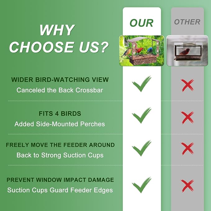 Lilyang Window Bird Feeder, Metal Bird Feeder Window with Wide View, Window Bird Feeders with Strong Suction Cups, Wild Bird Feeders for Bird Watching Presents