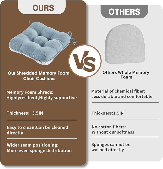 BETU Chair Cushions for Dining Chairs Set of 2,3.5" Thick Kitchen Table Chair Pads with Ties,Non Slip Backing and Covers, Seat Cushion for Dining Room,Bar,Patio Chairs,16"X16"X3.5",Smoky Blue