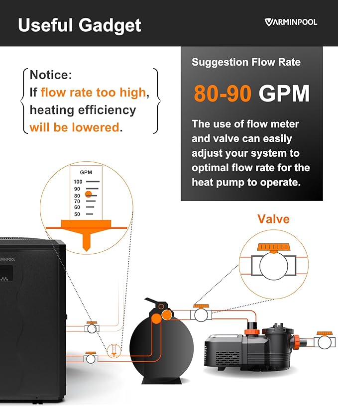 140000 BTU Electric Pool Heater, Full Inverter Pool Heat Pump for 42000 Gallons In and Above Ground Pools, Smart WiFi App, Timer, Heating and Cooling, 47dB Quiet Operation, 220V