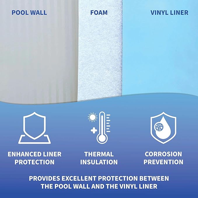 Blue Wave NL1972 Gorilla Guard Above Ground Closed Cell Pool Wall Foam, 1/8" x 48" x 85' White