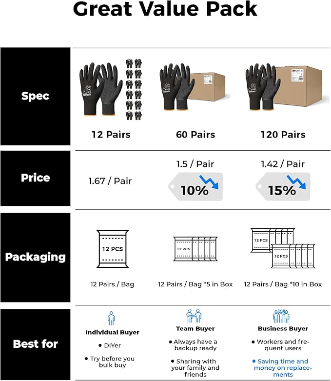 toolant Crinkle Latex Work Gloves Bulk, Rubber Coated Safety Work Gloves for Men and Women, 12 Pairs for Construction, Gardening, Warehouse (Black & Blue, Small)