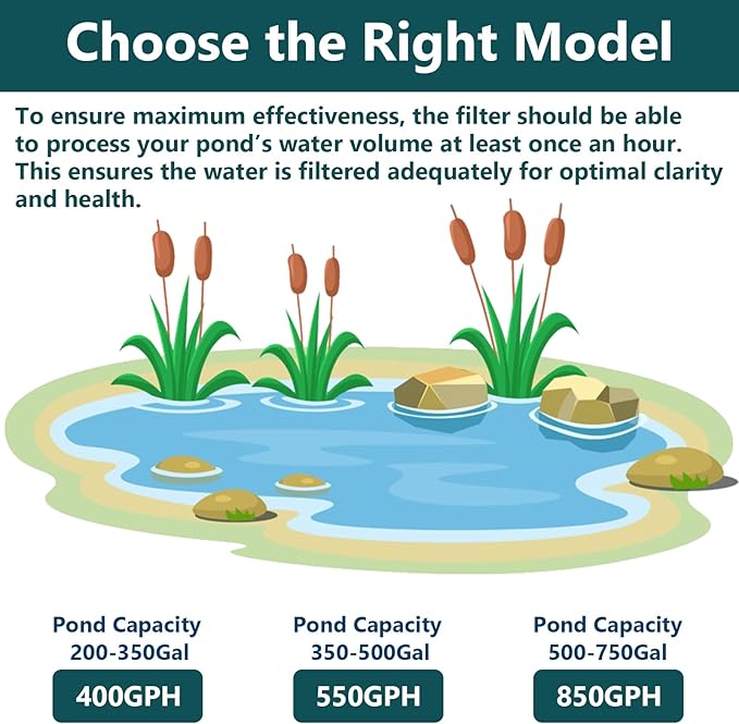 AquaMiracle All-in-One Fountain Kit with 3 Spray Patterns, Koi Pond Filters for Outdoor Ponds 500-750 Gal, 850GPH Pond Fountain Pump for Garden, Water Feature, Bird Baths