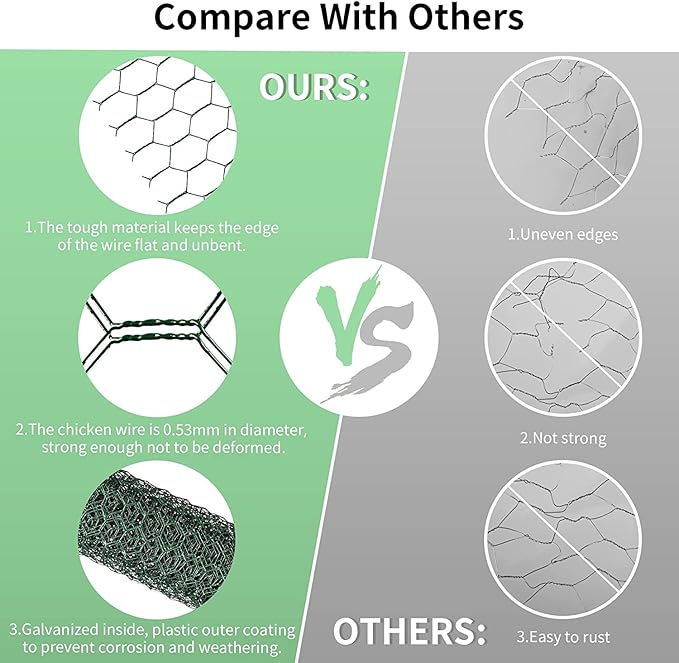 Chicken Wire 15.7 in x 590.5 in Poultry Wire Netting Hexagonal Galvanized Mesh Garden Fence Barrier for Pet Rabbit Chicken Fencing with 100 Pcs Cable Zip Ties(PVC-Coated)