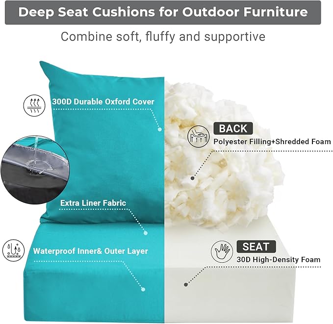 Outdoor Cushions for Patio Furniture,Outdoor Seat Cushion Set 24 x 24 x 4 Inch,Waterproof & Fade Resistant Outdoor Chair Cushions,Deep Patio Chair Cushion with Removable Cover,Teal