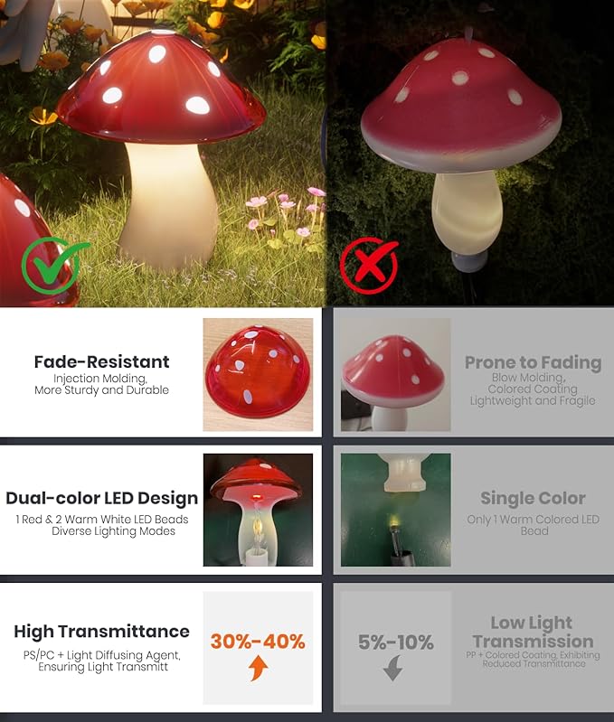18 Pack Solar Mushroom Lights Outdoor, Garden Outdoor Decor, 8 Lighting Modes, IP65 Waterproof, Crystal-Clear Fairy Decoration for Pathway/Yard/Flower Bed/Patio/Landscape/Backyard/Dwarf, String 2×30FT