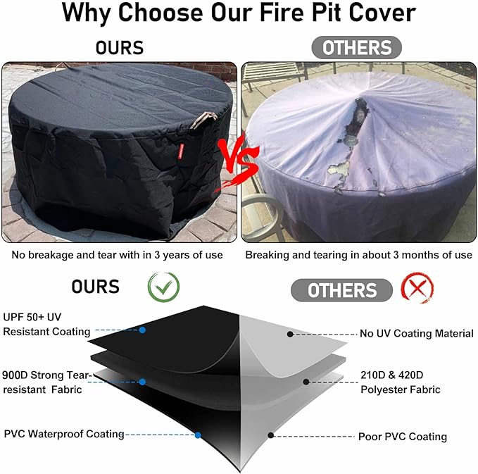 QH.HOME [2026 Upgraded 900D Fabric] Fire Pit Cover for Fire Pit, Super Waterproof fit for Propane Fire Pit Table , Round 48"Dia x 24"H -Black