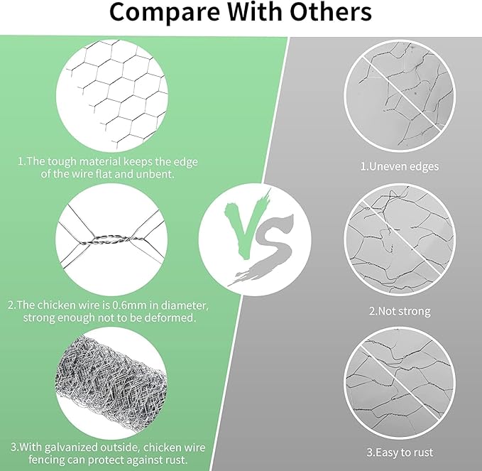 Chicken Wire 15.7 in x 237 in Poultry Wire Netting Hexagonal Galvanized Mesh Garden Fence Barrier for Pet Rabbit Chicken Fencing